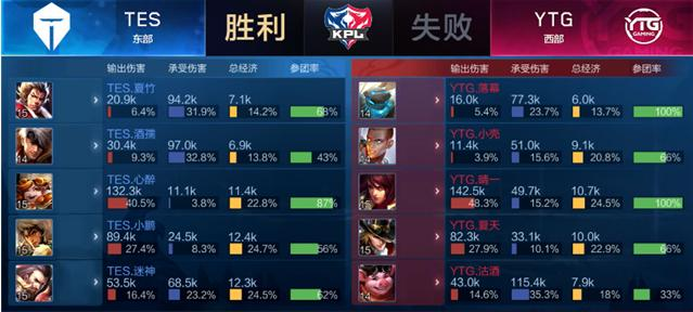 他不仅在进 他不仅在进