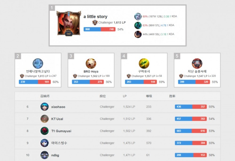 将为球队带 将为球队带