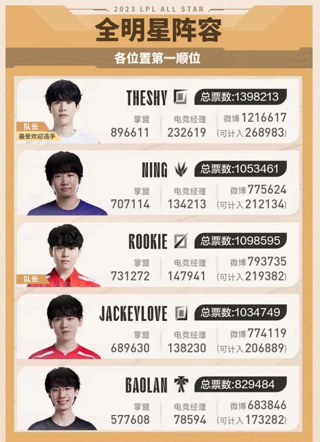 深度轮换 深度轮换